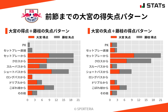 得失点パターン