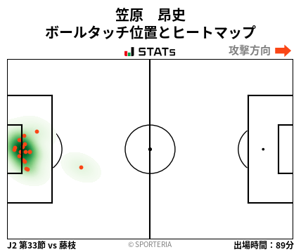 ヒートマップ - 笠原　昂史