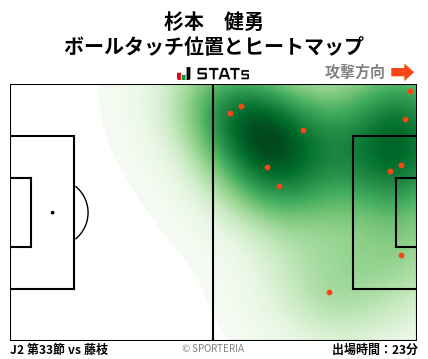 ヒートマップ - 杉本　健勇