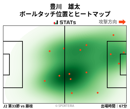 ヒートマップ - 豊川　雄太