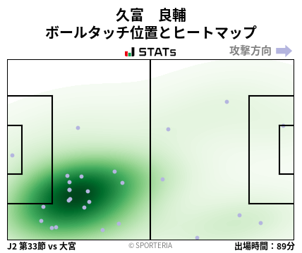ヒートマップ - 久富　良輔