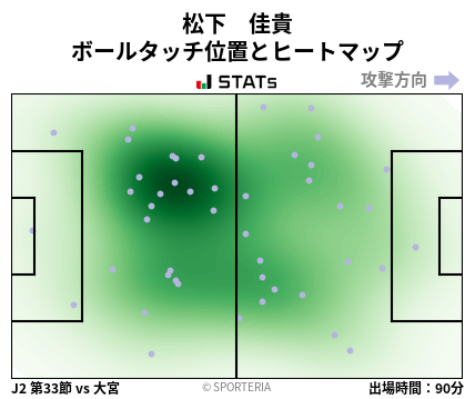 ヒートマップ - 松下　佳貴