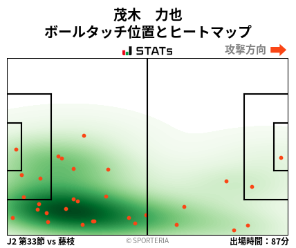 ヒートマップ - 茂木　力也