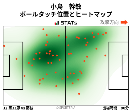 ヒートマップ - 小島　幹敏