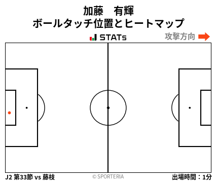 ヒートマップ - 加藤　有輝
