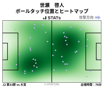 ヒートマップ - 世瀬　啓人