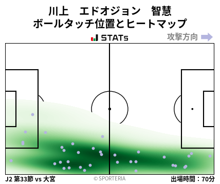 ヒートマップ - 川上　エドオジョン　智慧