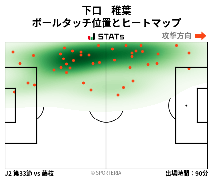 ヒートマップ - 下口　稚葉