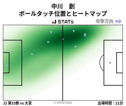 ヒートマップ - 中川　創