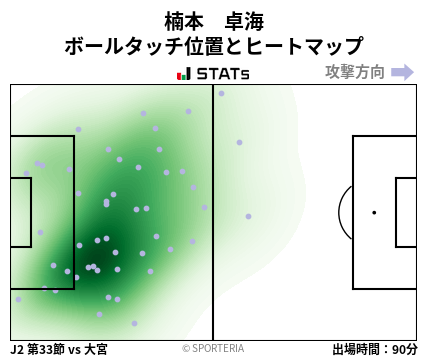 ヒートマップ - 楠本　卓海