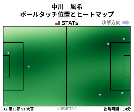 ヒートマップ - 中川　風希