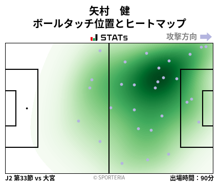 ヒートマップ - 矢村　健
