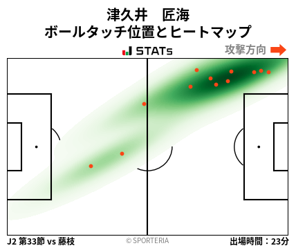 ヒートマップ - 津久井　匠海