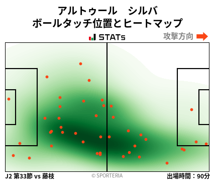 ヒートマップ - アルトゥール　シルバ