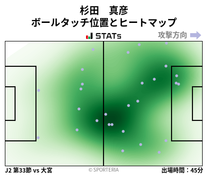 ヒートマップ - 杉田　真彦