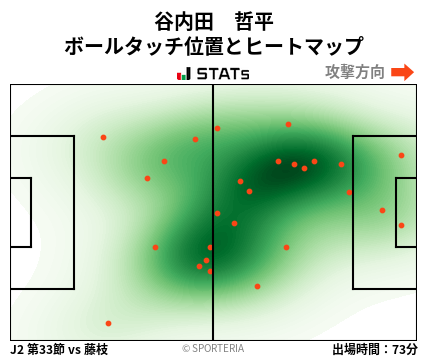 ヒートマップ - 谷内田　哲平