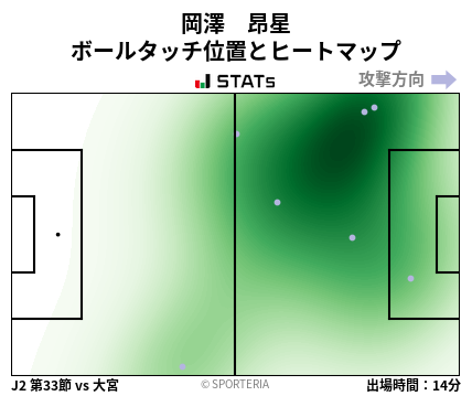 ヒートマップ - 岡澤　昂星