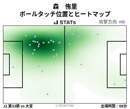 ヒートマップ - 森　侑里