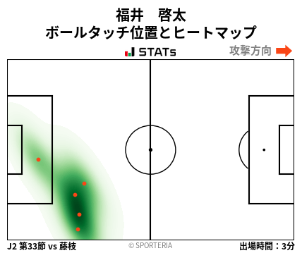 ヒートマップ - 福井　啓太