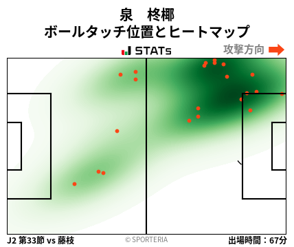 ヒートマップ - 泉　柊椰