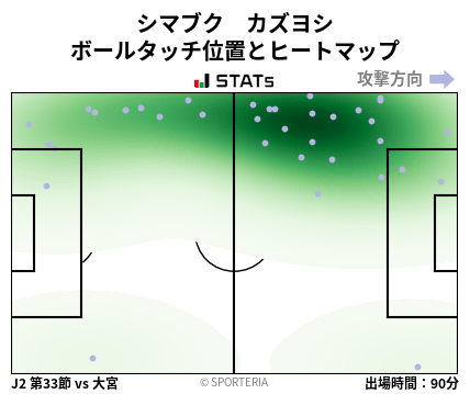 ヒートマップ - シマブク　カズヨシ