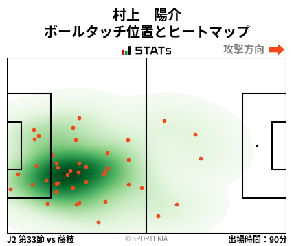 ヒートマップ - 村上　陽介