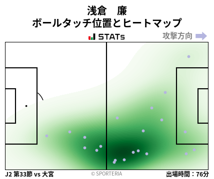 ヒートマップ - 浅倉　廉