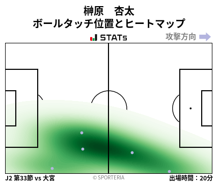 ヒートマップ - 榊原　杏太