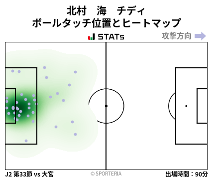 ヒートマップ - 北村　海　チディ