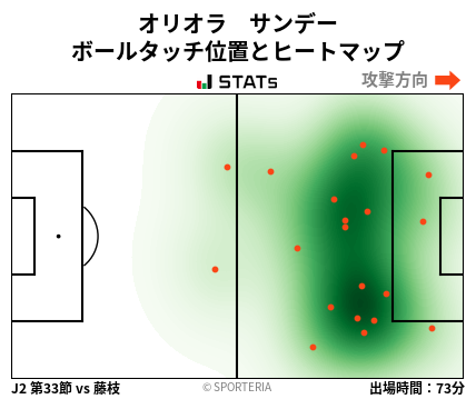 ヒートマップ - オリオラ　サンデー