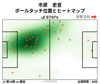 ヒートマップ - 市原　吏音