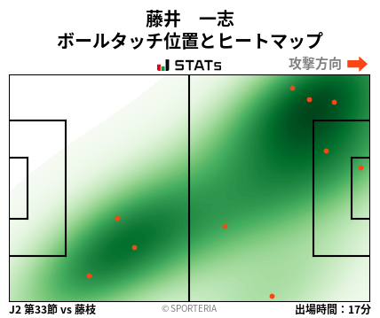 ヒートマップ - 藤井　一志