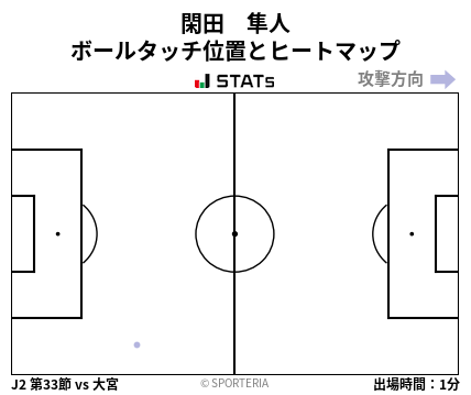 ヒートマップ - 閑田　隼人