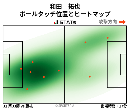 ヒートマップ - 和田　拓也