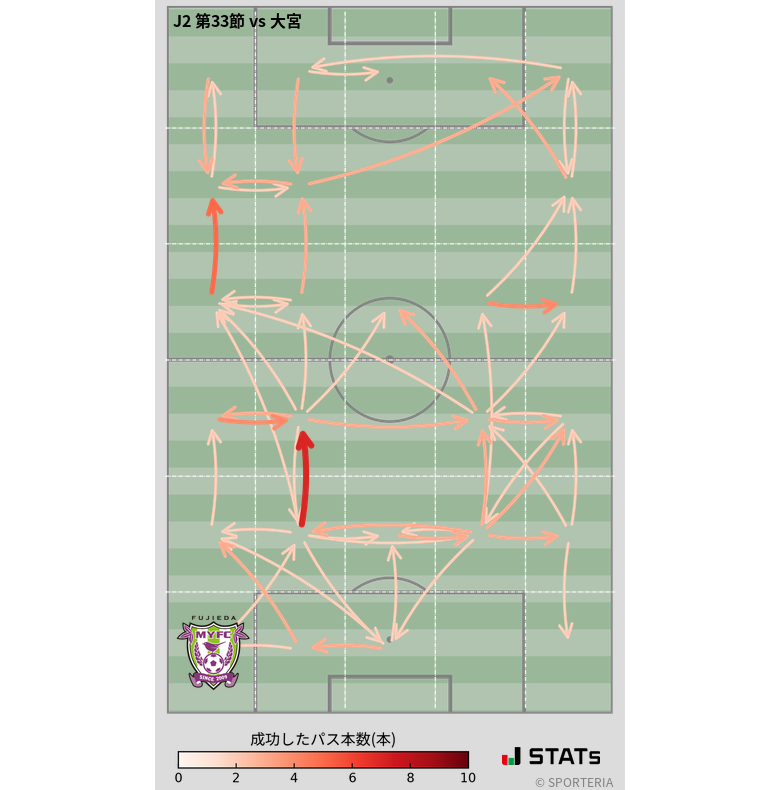エリア間パス図