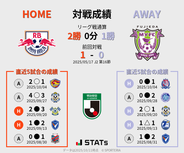 前節までの対戦成績
