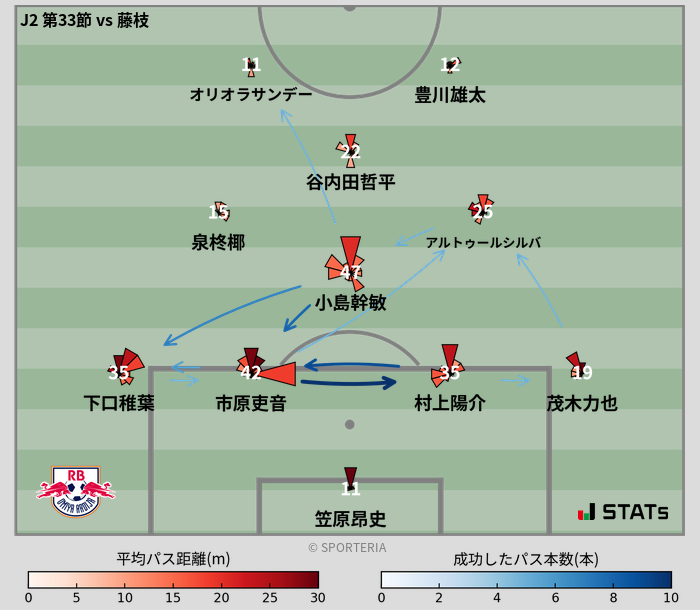 パスソナー・パスネットワーク