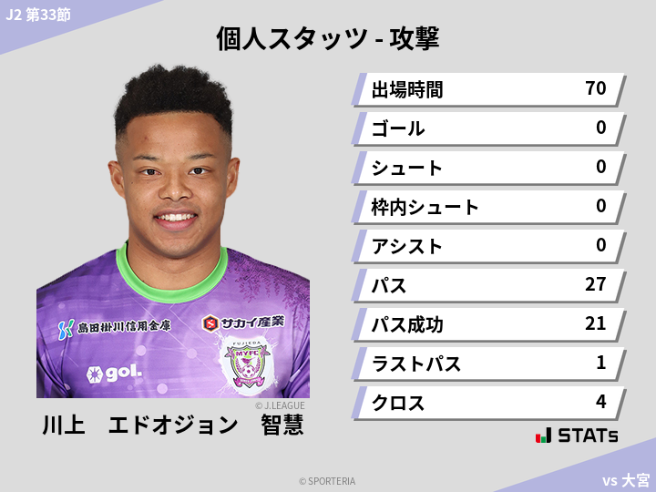 攻撃スタッツ - 川上　エドオジョン　智慧