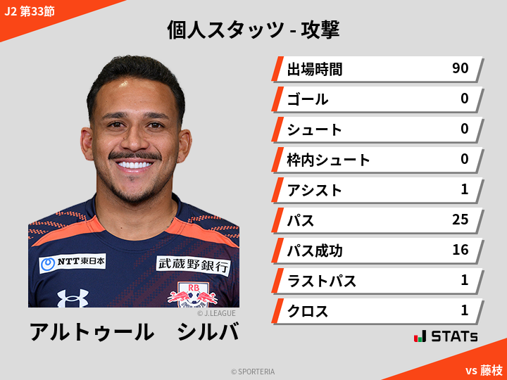 攻撃スタッツ - アルトゥール　シルバ