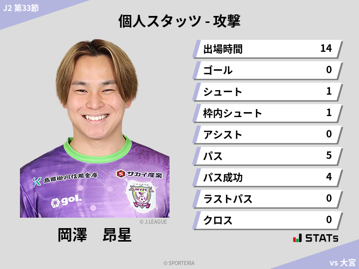 攻撃スタッツ - 岡澤　昂星