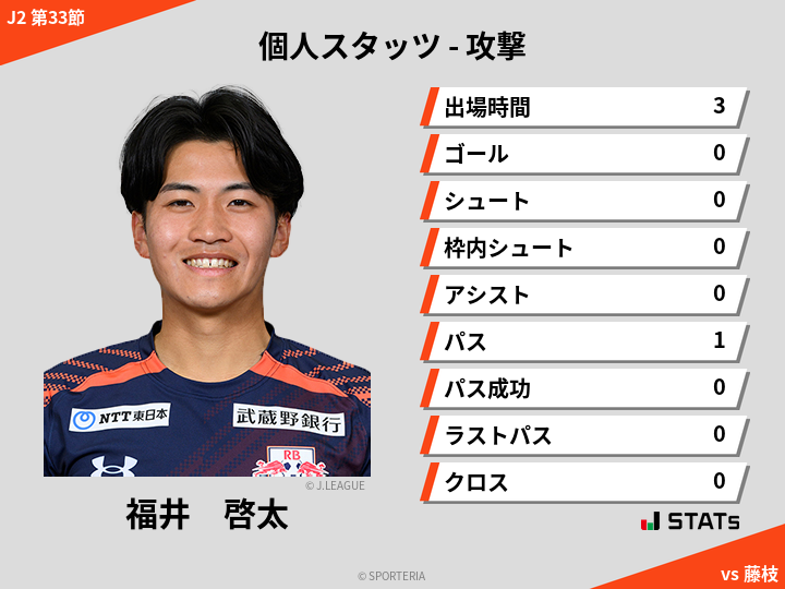 攻撃スタッツ - 福井　啓太