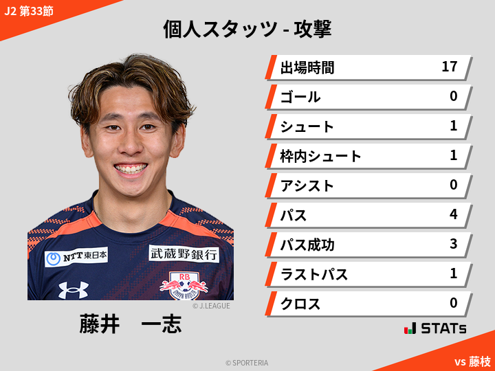 攻撃スタッツ - 藤井　一志