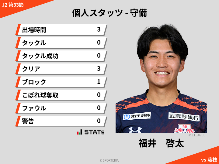 守備スタッツ - 福井　啓太
