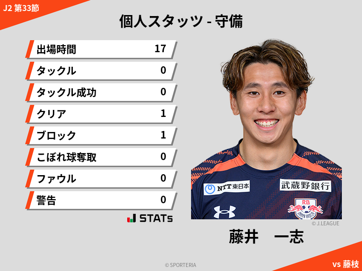 守備スタッツ - 藤井　一志