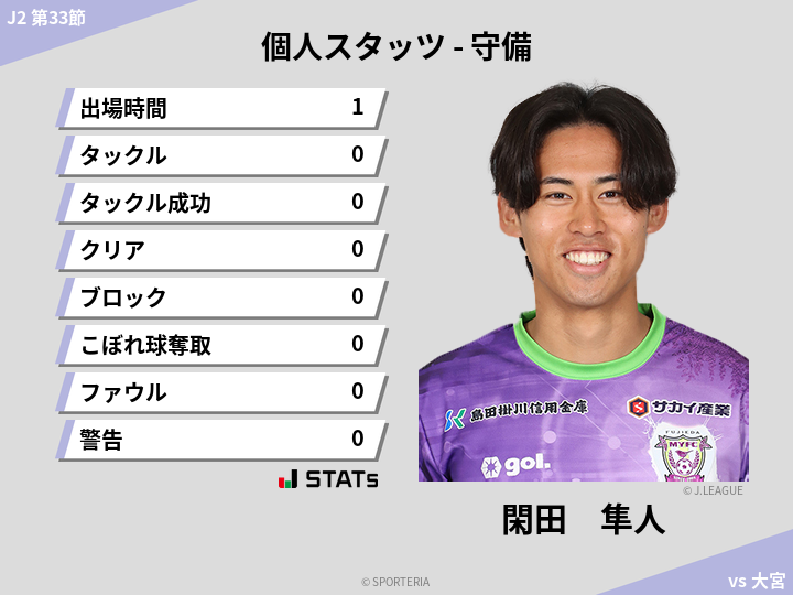 守備スタッツ - 閑田　隼人