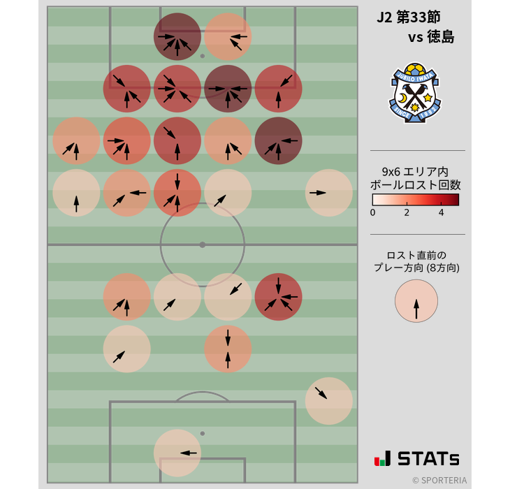 ボールロスト位置