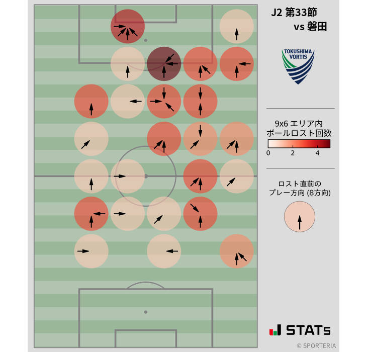 ボールロスト位置