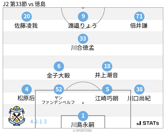 フォーメーション図