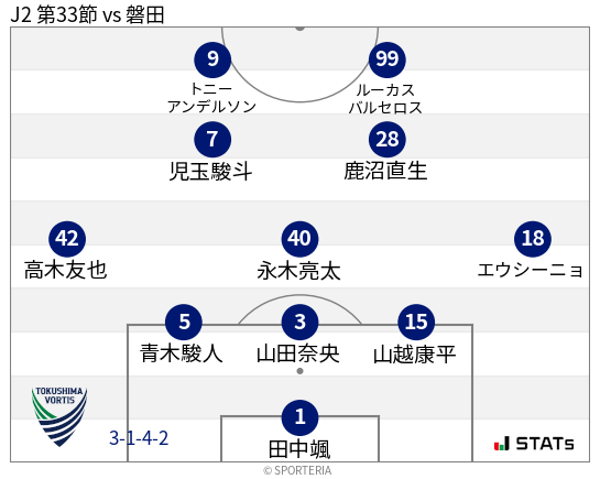 フォーメーション図