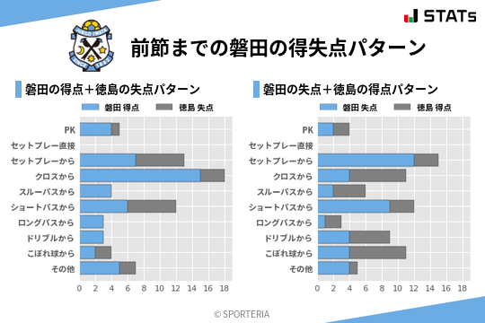 得失点パターン